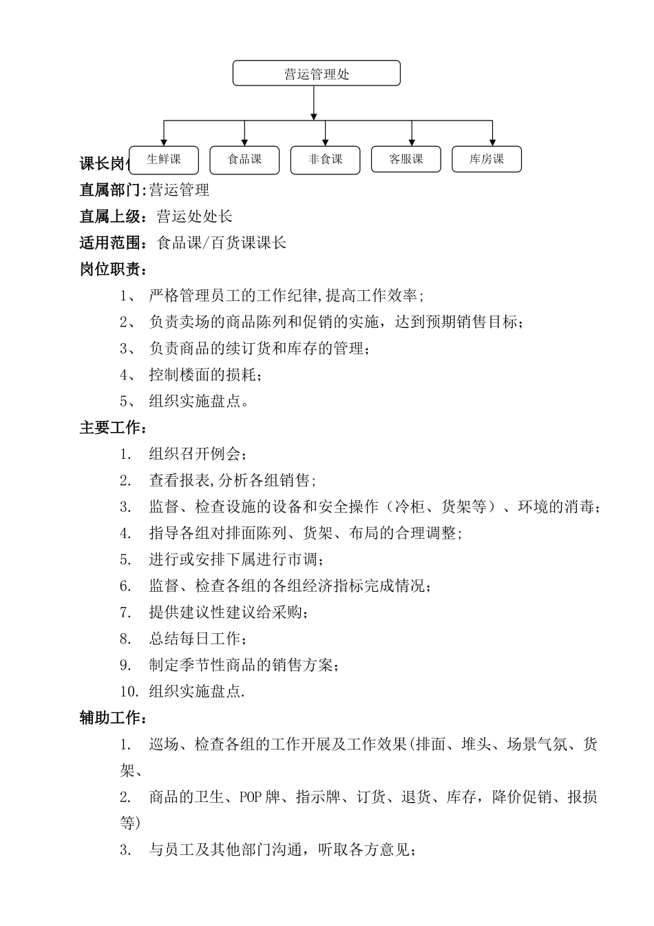 营运手册——岗位职责_第1页