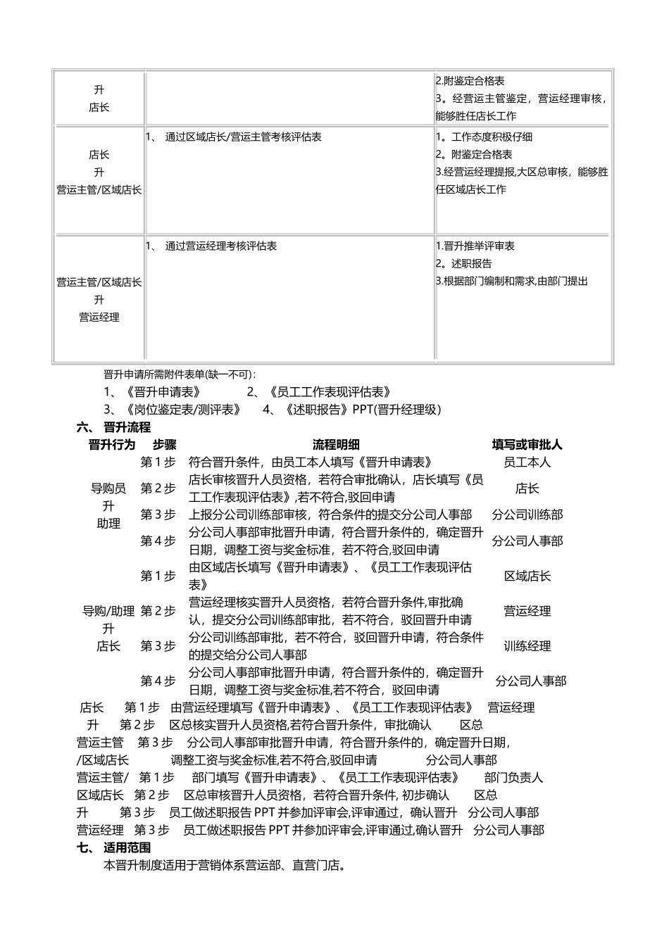 营运晋升管理制度_第2页