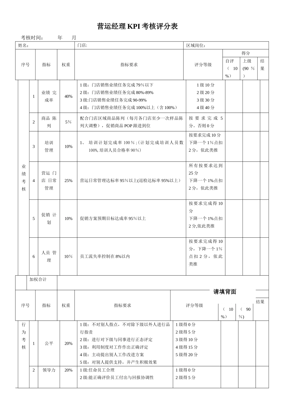 营运经理绩效考核表_第1页