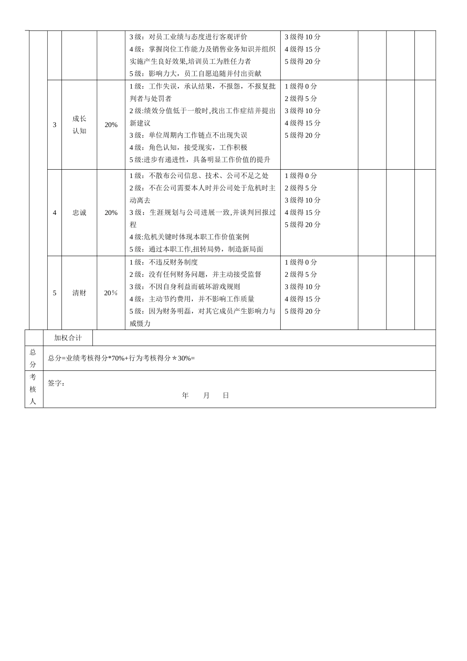 营运经理绩效考核表_第2页
