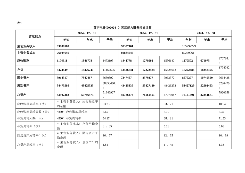营运能力分析_第2页