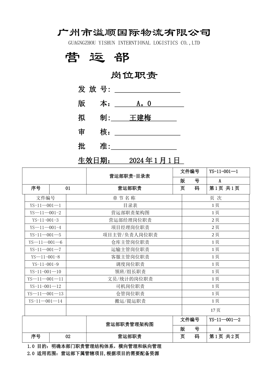 营运部岗位职责-12-12_第1页