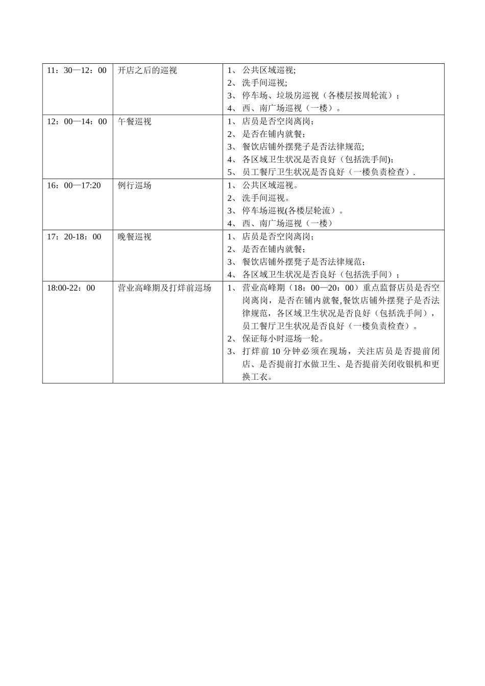 营运部巡场制度_第3页