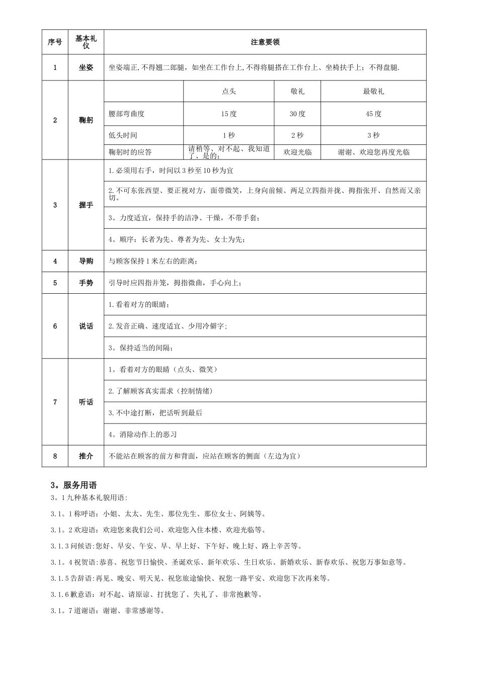 营运部防损岗位服务操作规范_第2页
