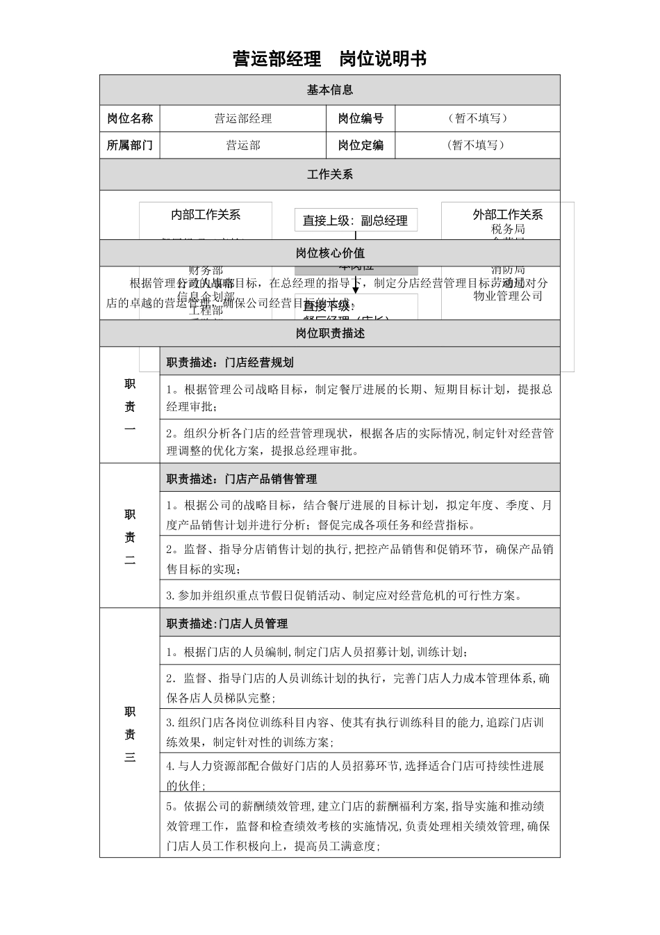 营运部经理岗位说明书_第1页