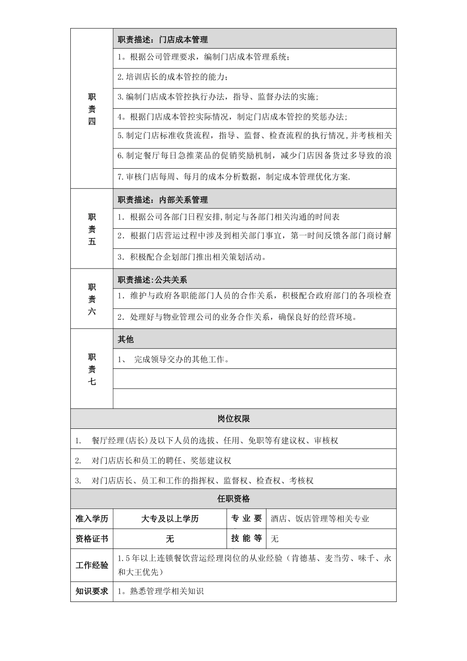 营运部经理岗位说明书_第2页