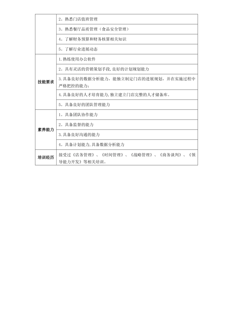 营运部经理岗位说明书_第3页