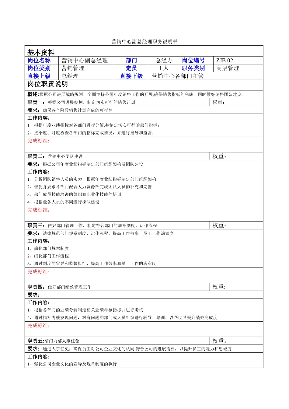 营销中心副总经理岗位职责_第1页