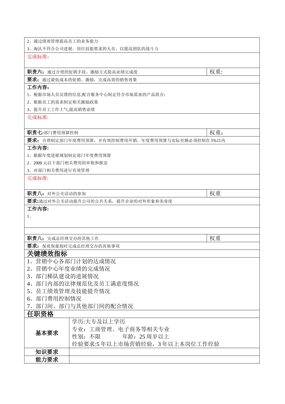 营销中心副总经理岗位职责_第2页