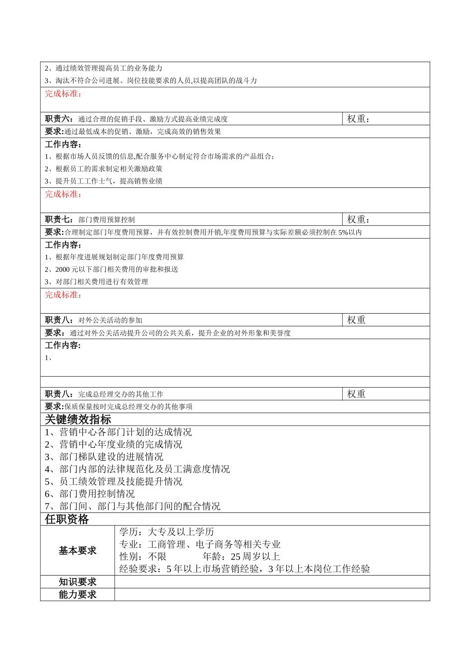 营销中心副总经理岗位职责-_第2页