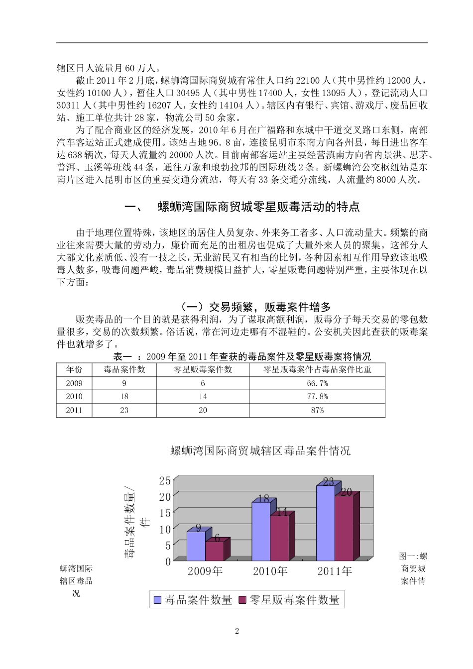 禁毒学专业 论零星贩毒的特点及对策-以昆明螺蛳湾商贸城片区为例_第2页
