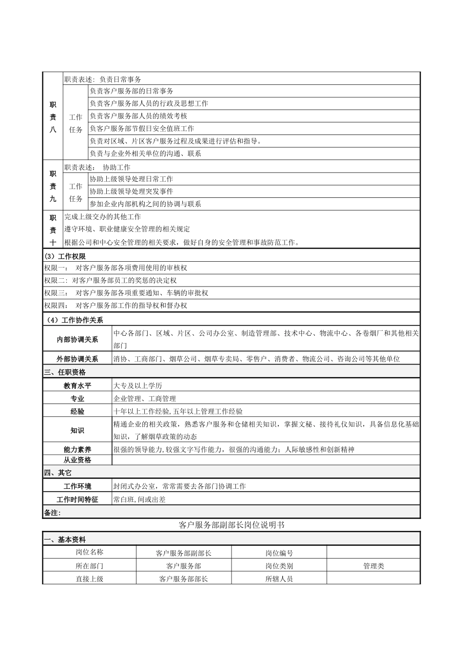 营销中心客户服务部岗位说明书_第2页
