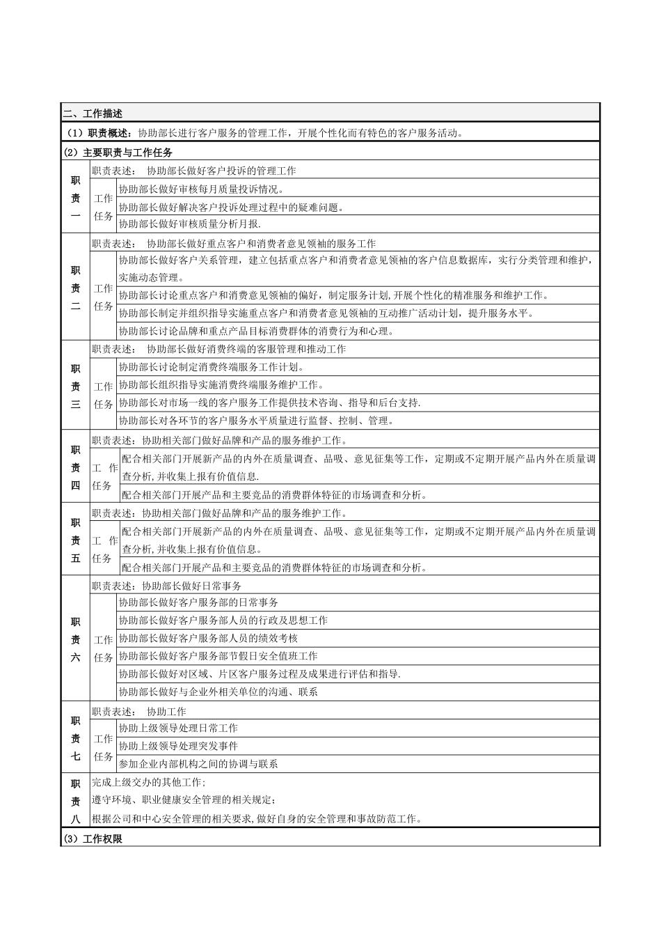营销中心客户服务部岗位说明书_第3页