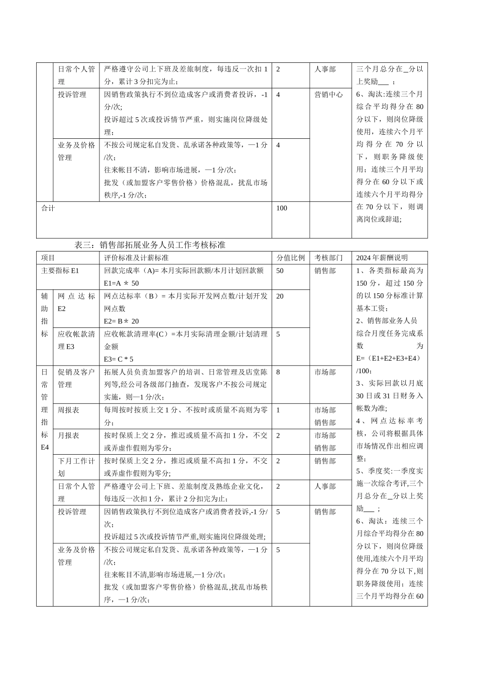 营销中心员工薪酬绩效考核管理制度_第3页