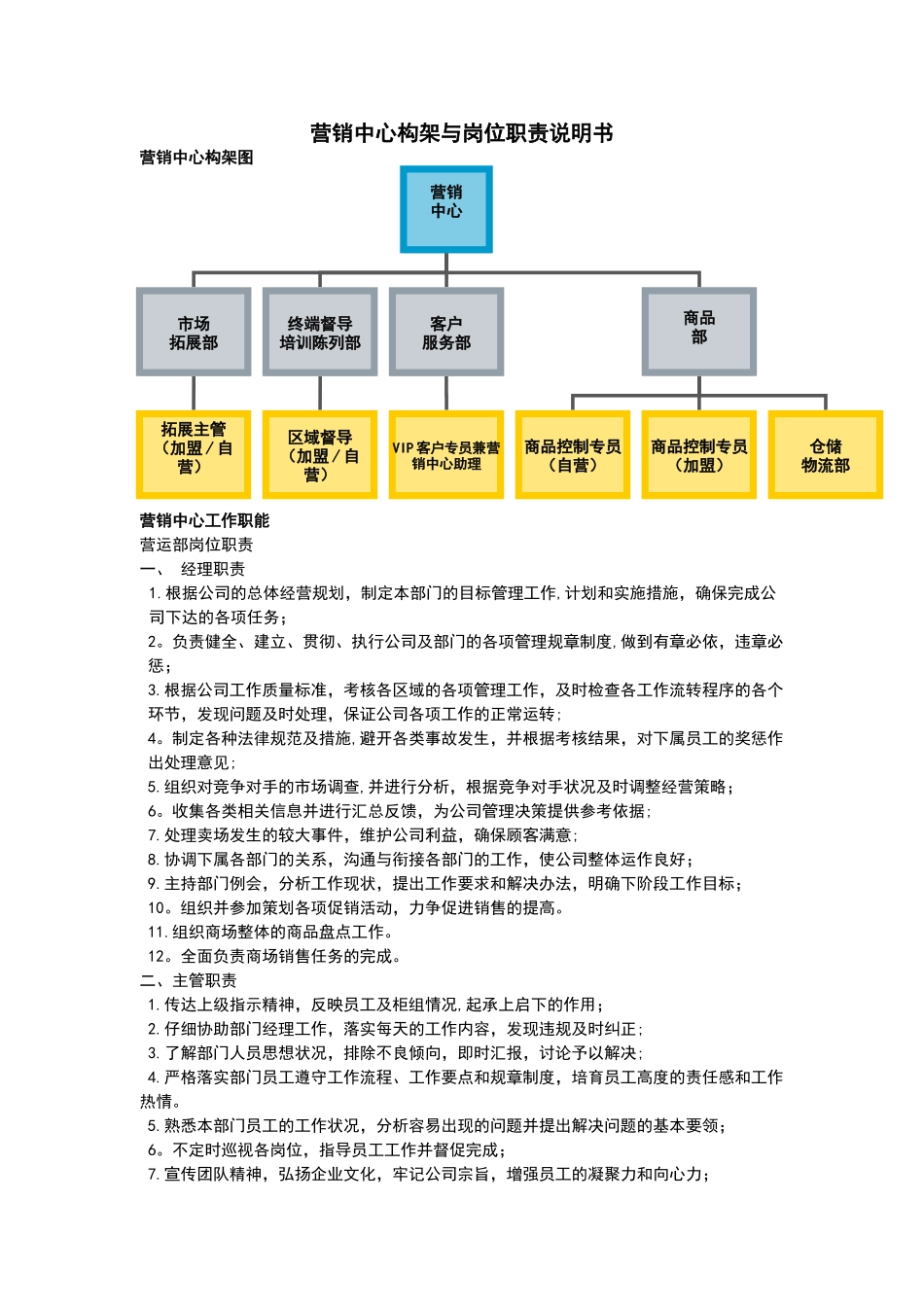 营销中心构架与岗位职责说明书_第1页