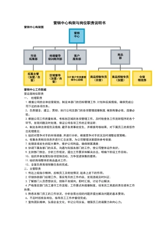 营销中心构架与岗位职责说明书