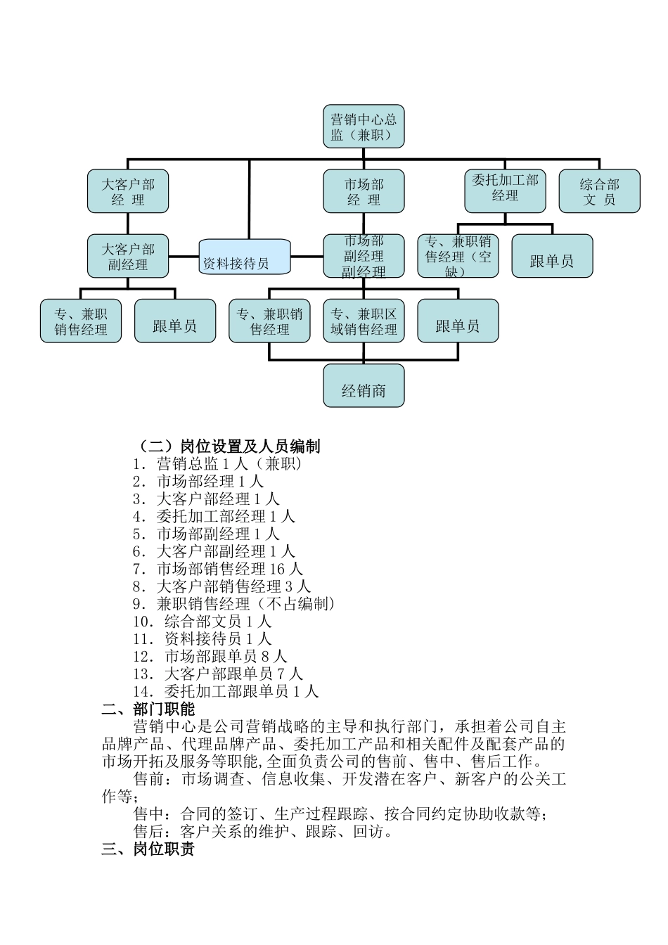 营销中心管理制度.备份doc_第2页