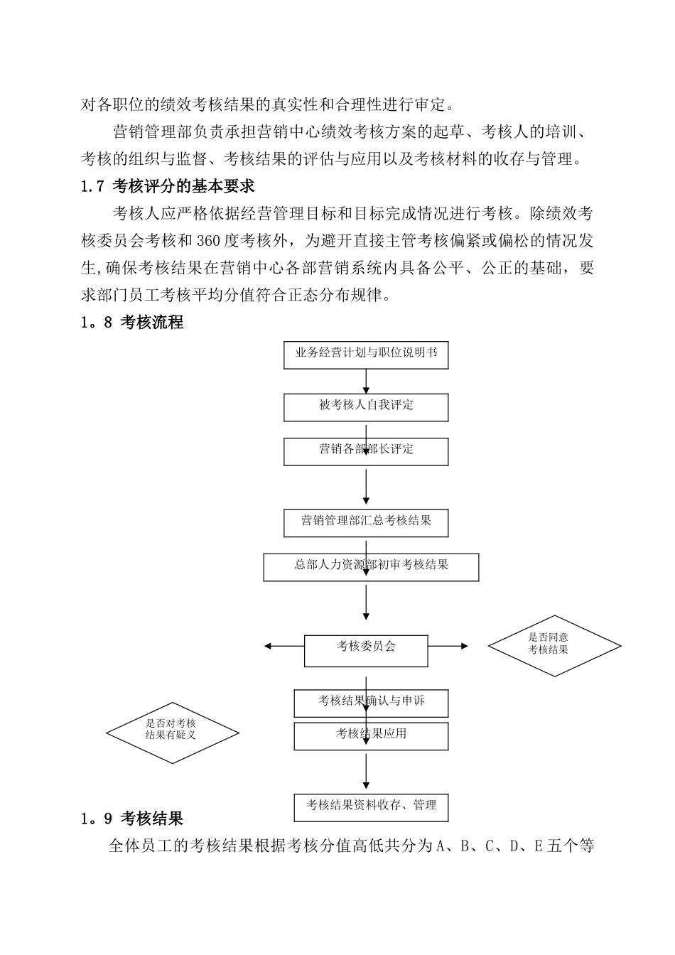 营销中心绩效考核体系_第3页