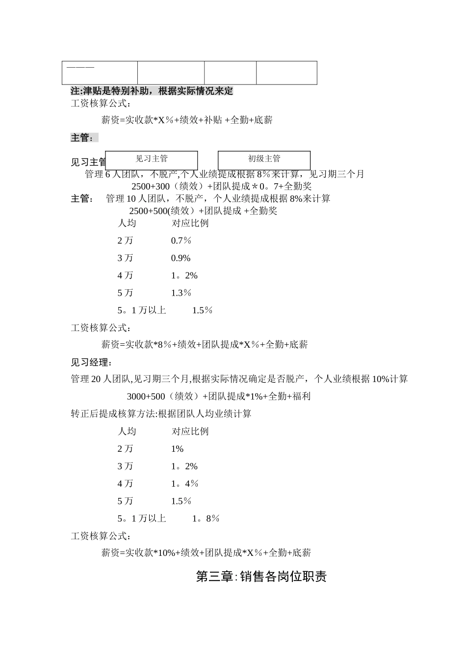 营销中心薪酬管理制度_第2页