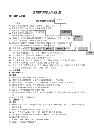 营销中心部门职责及岗位设置