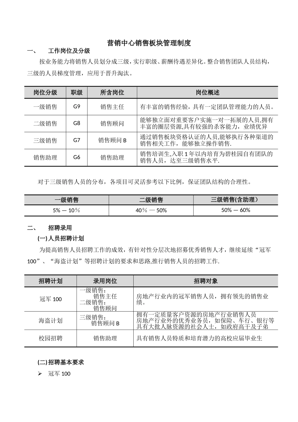 营销中心销售板块管理制度_第1页