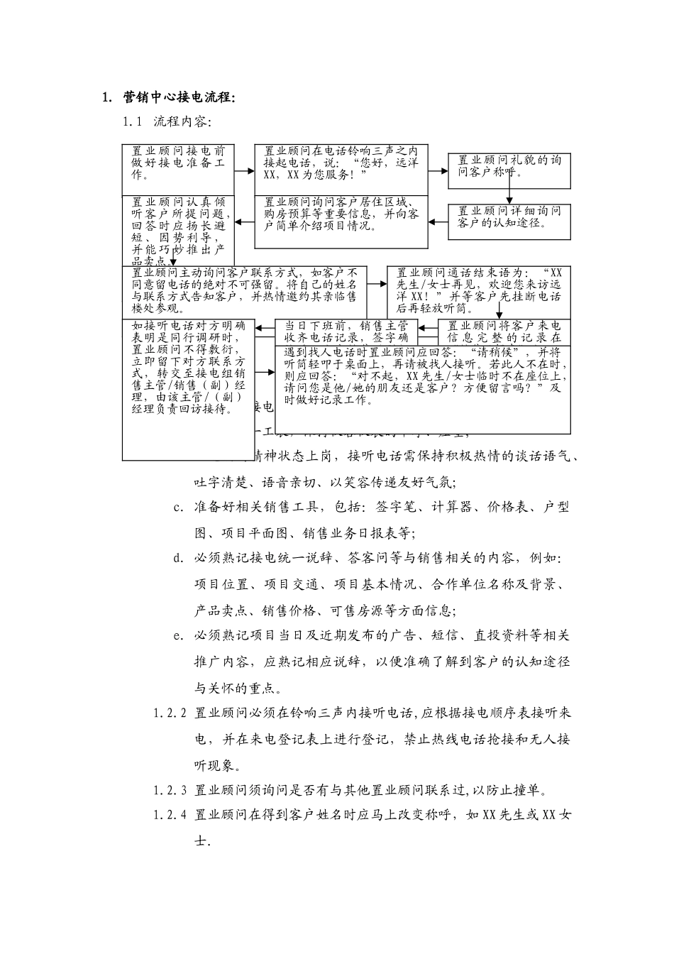 营销中心销售业务标准化流程_第2页