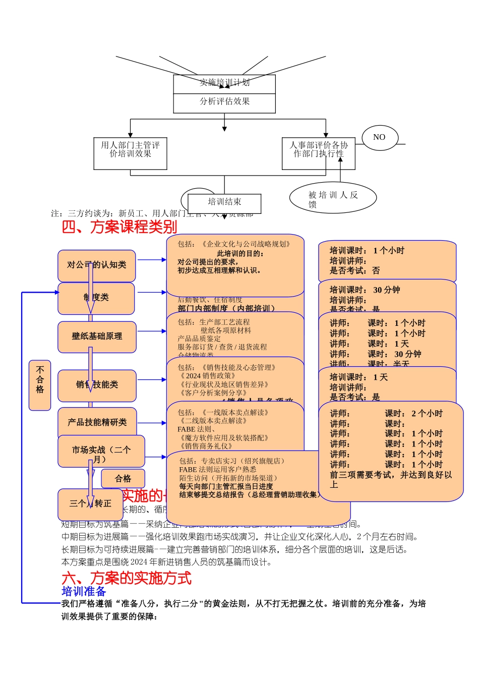 营销人员培训计划书_第3页