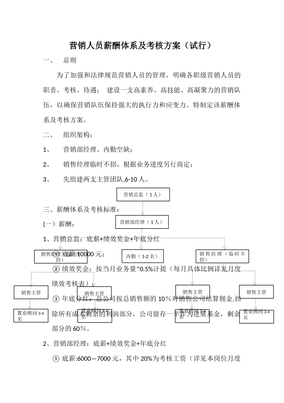 营销人员薪酬体系及考核方案_第1页