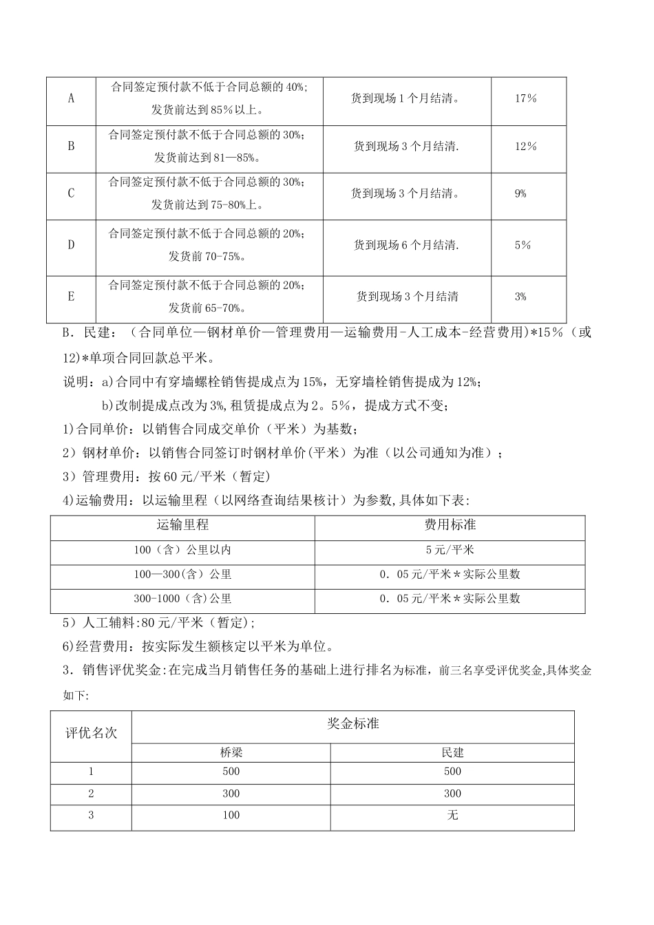 营销人员薪酬和管理办法_第2页