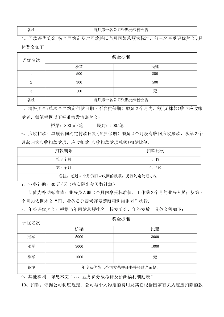 营销人员薪酬和管理办法_第3页
