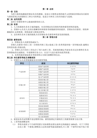 营销人员薪酬考核方案