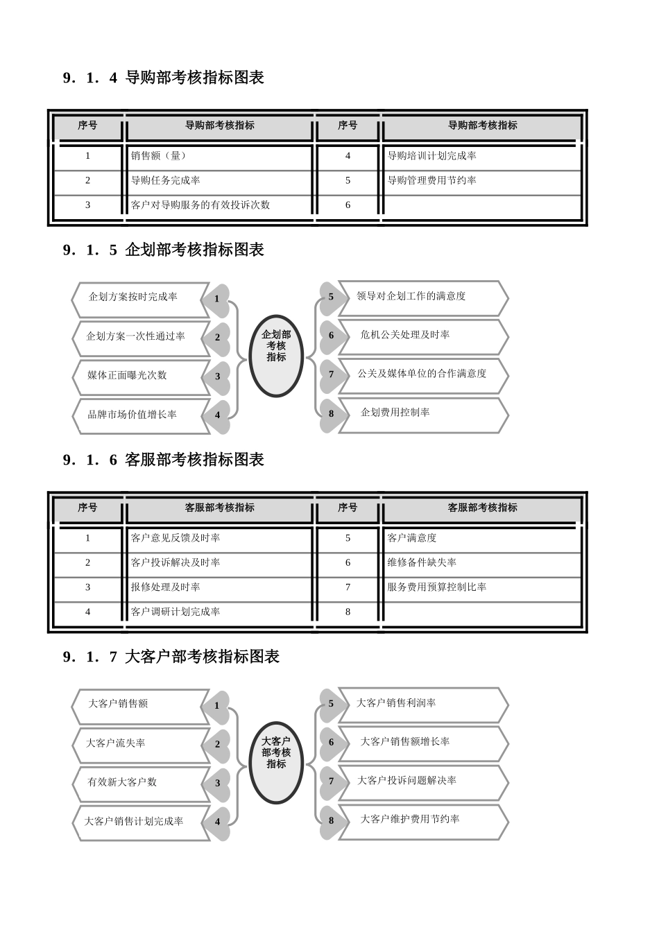 营销人员量化考核工具_第2页