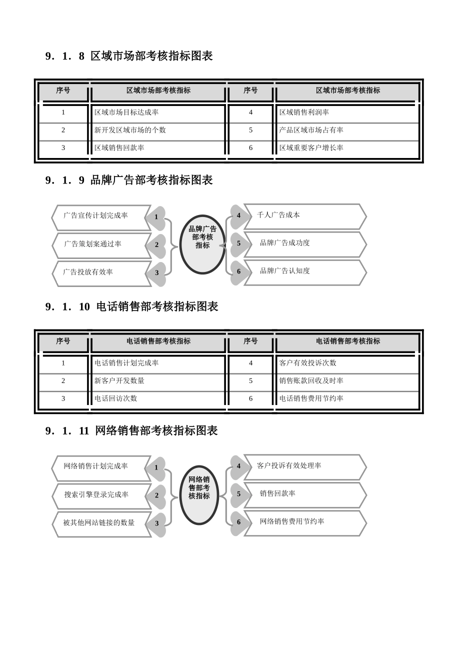 营销人员量化考核工具_第3页
