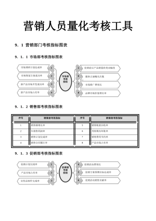 营销人员量化考核工具