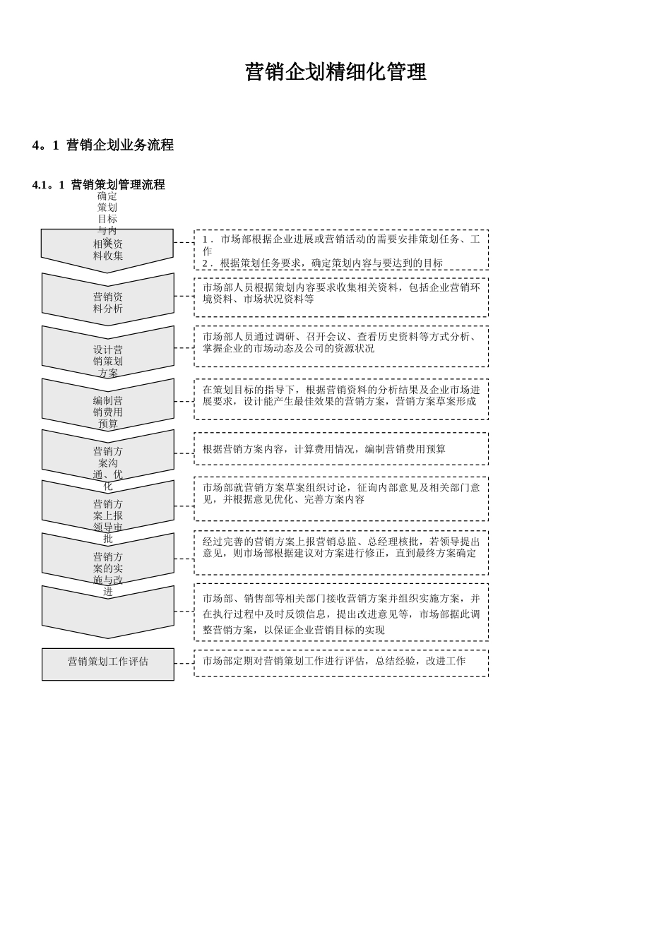 营销企划精细化管理全案_第1页