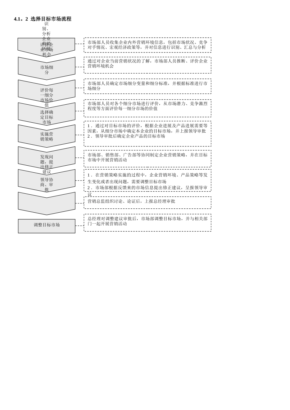 营销企划精细化管理全案_第2页