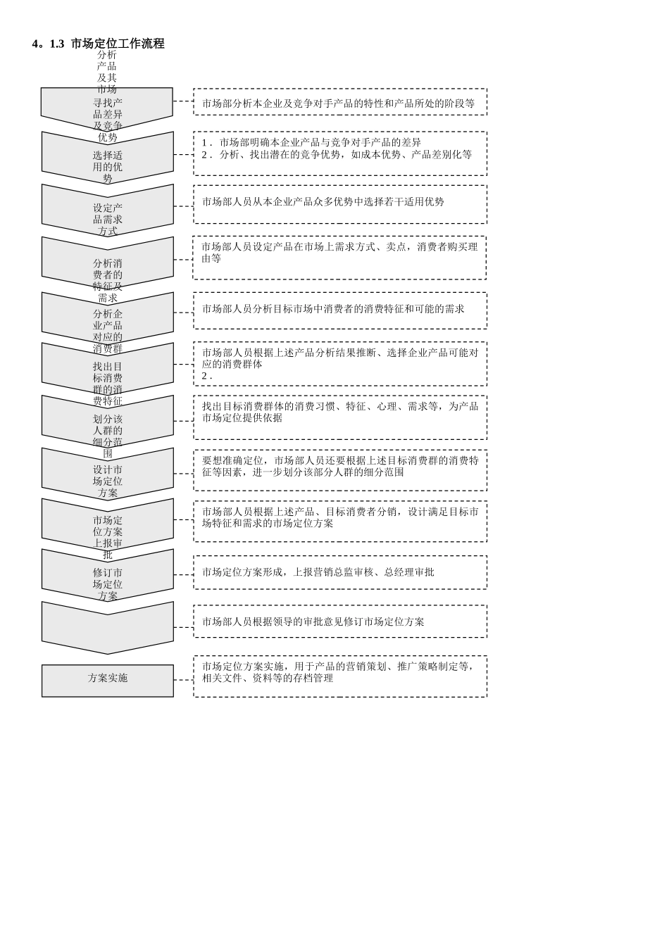 营销企划精细化管理全案_第3页