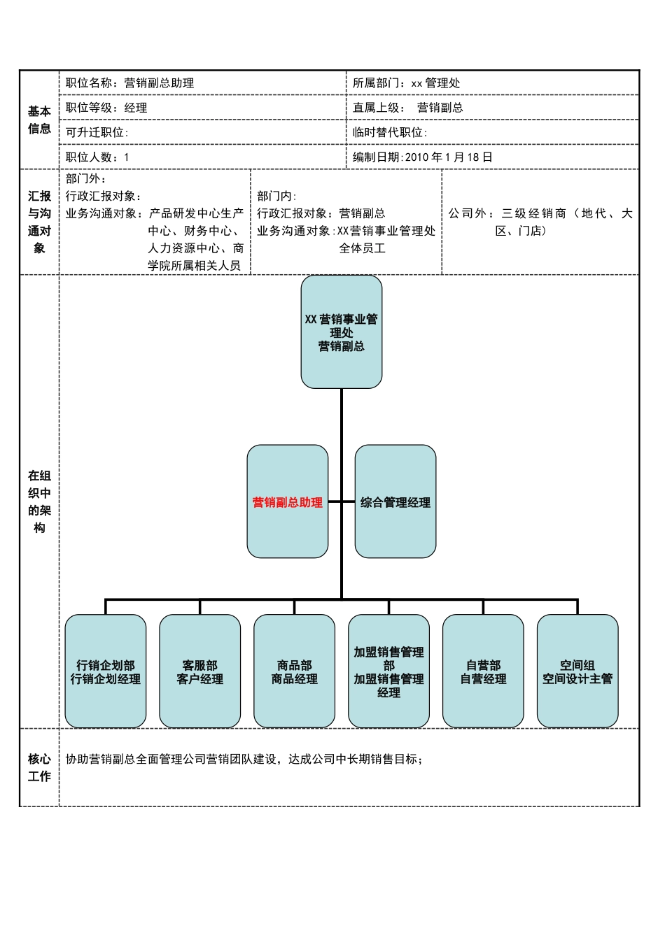 营销副总助理职位说明书_第1页