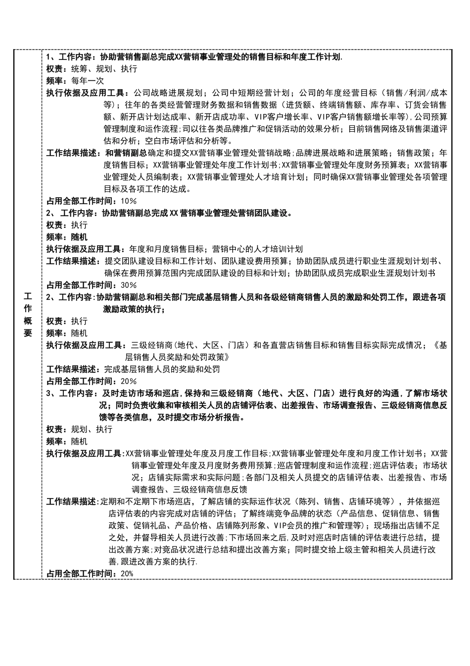 营销副总助理职位说明书_第2页