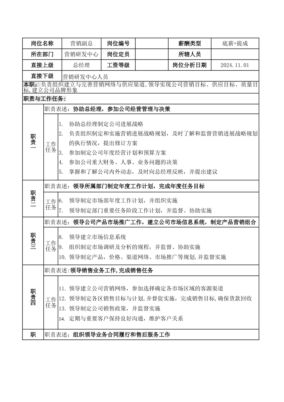 营销副总岗位职责说明书_第1页