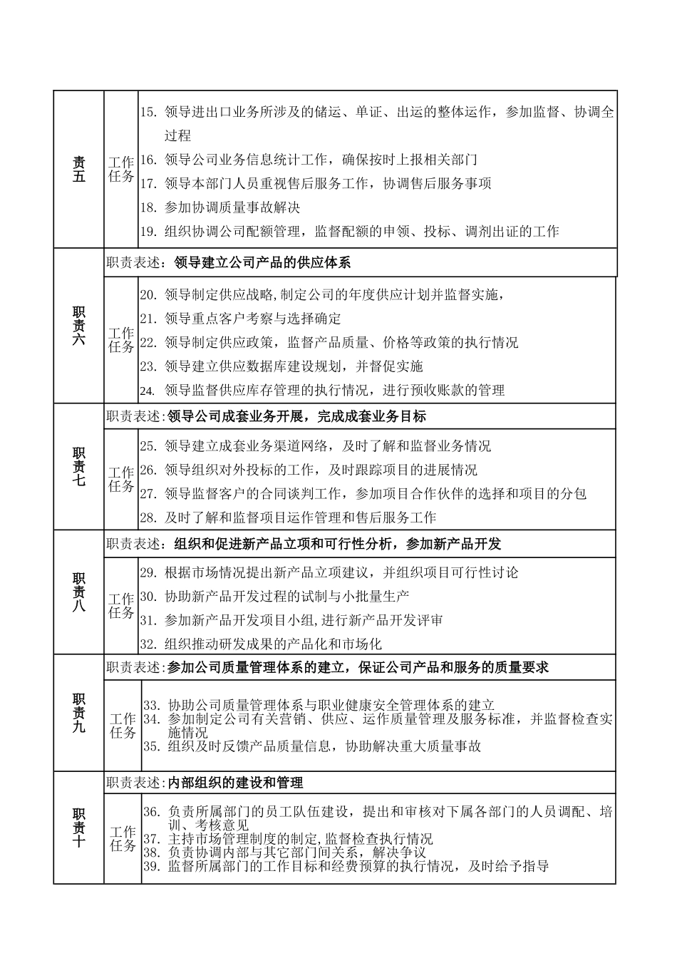 营销副总岗位职责说明书_第2页