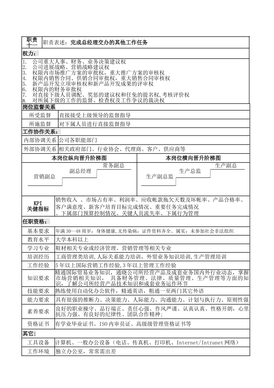 营销副总岗位职责说明书_第3页