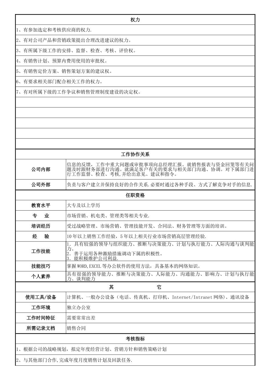 营销副总岗位说明书_第2页