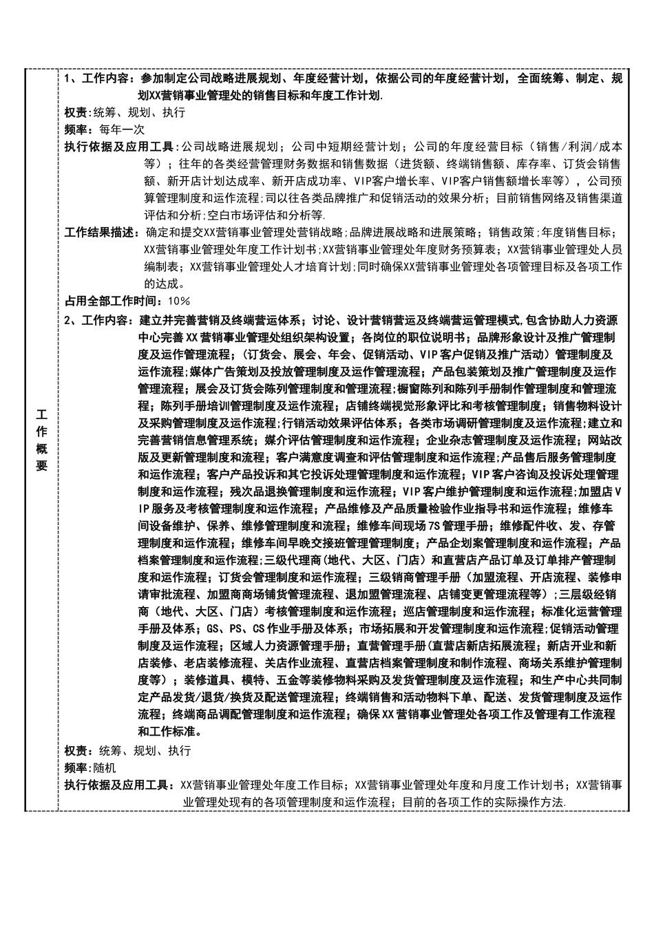 营销副总职位说明书_第3页