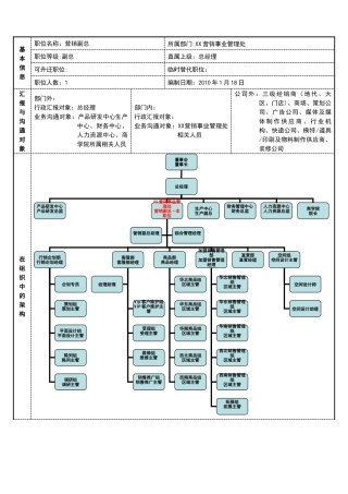 营销副总职位说明书