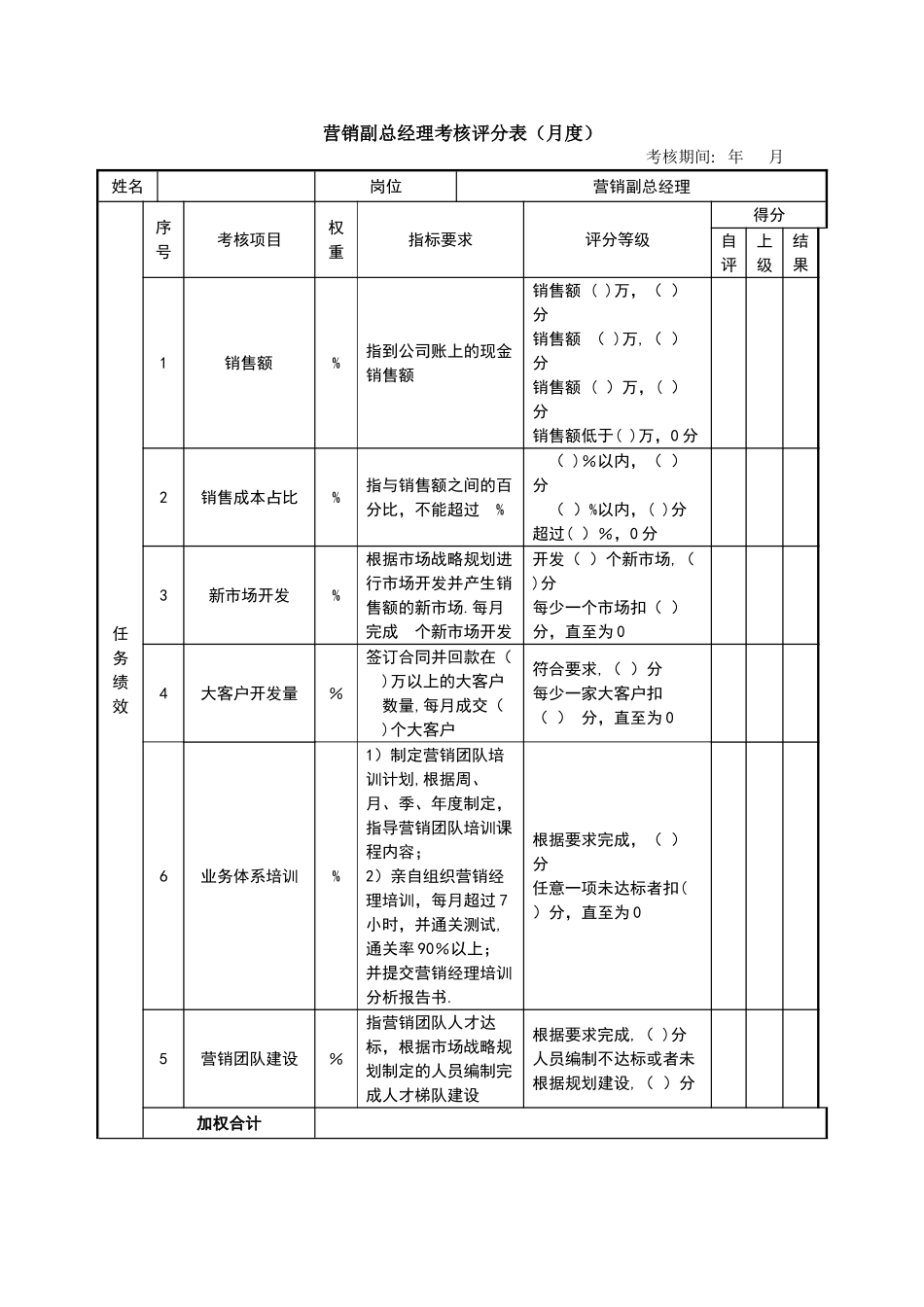 营销副总绩效考核表_第1页