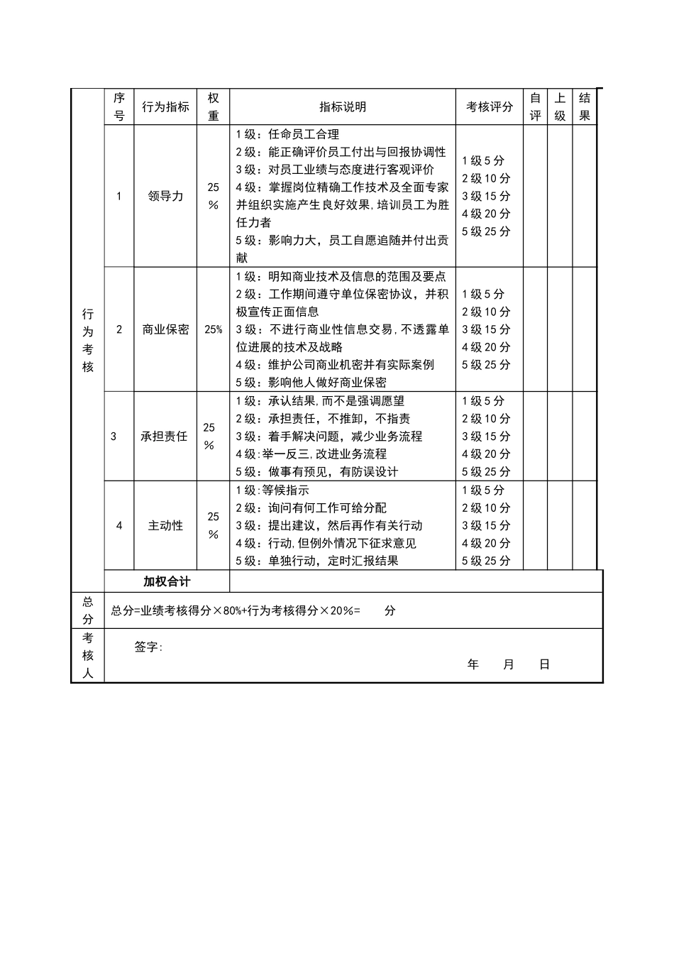 营销副总绩效考核表_第2页