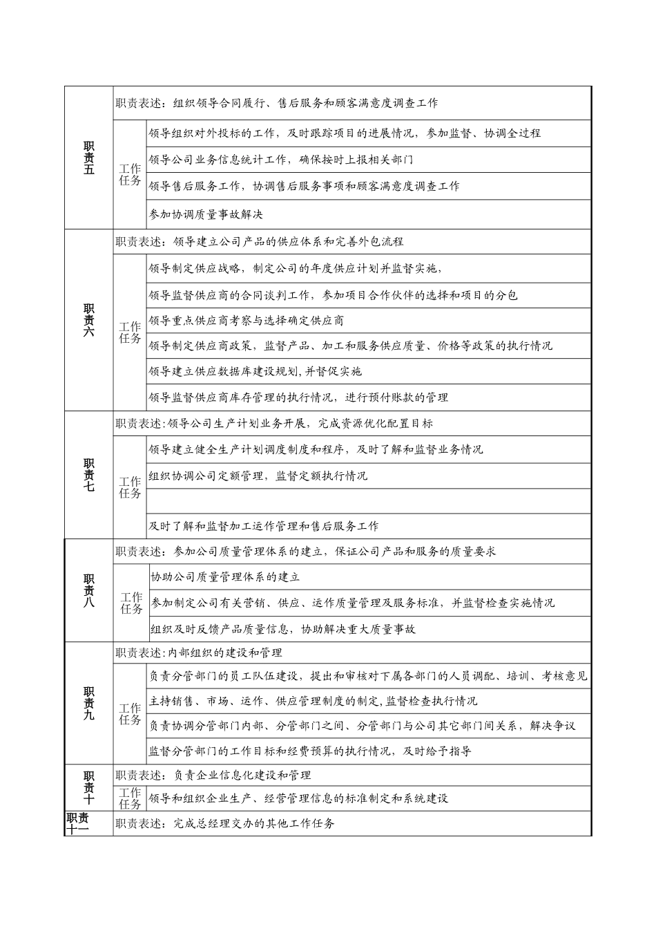 营销副总经理职务说明书_第2页