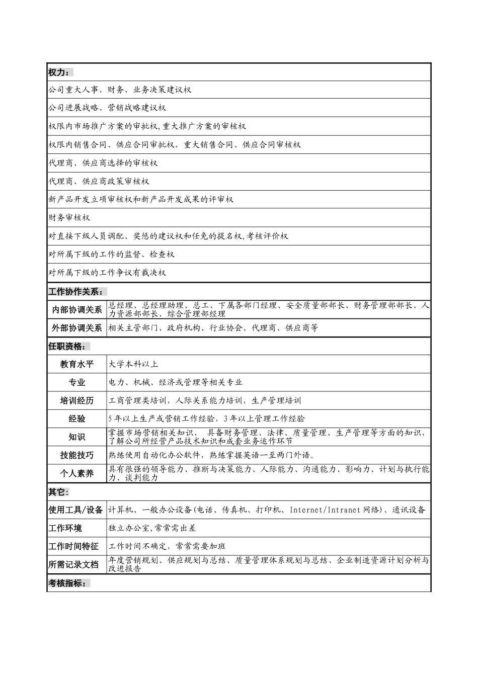 营销副总经理职务说明书_第3页
