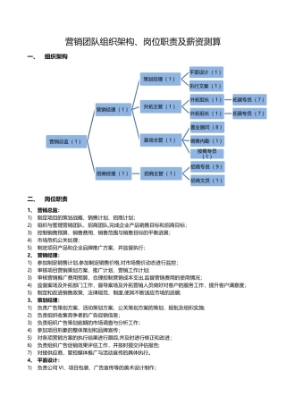 营销团队组织架构、岗位职责及薪资测算